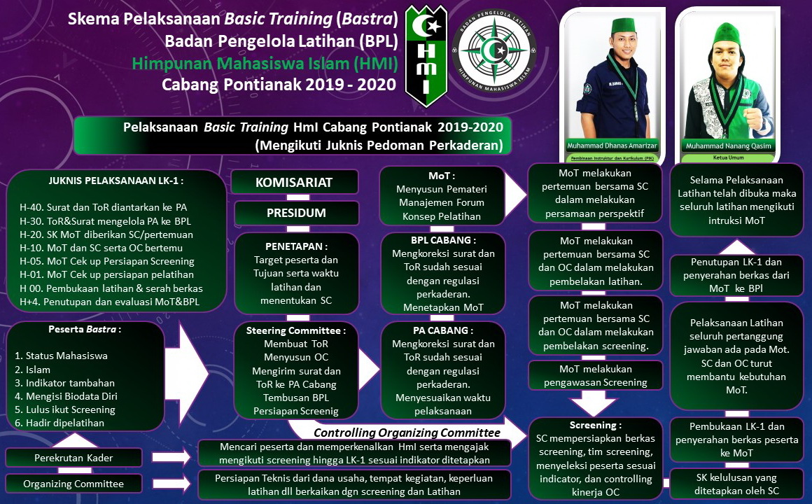 Program Kaderisasi HMI pemkot gianyar